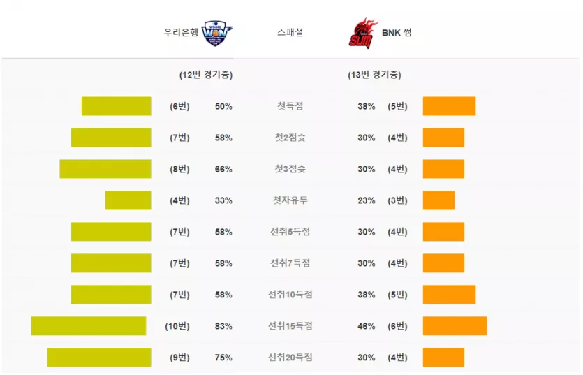 스포츠중계 빠른티비