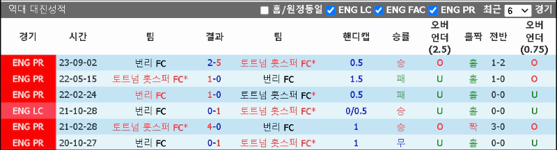 스포츠중계 빠른티비