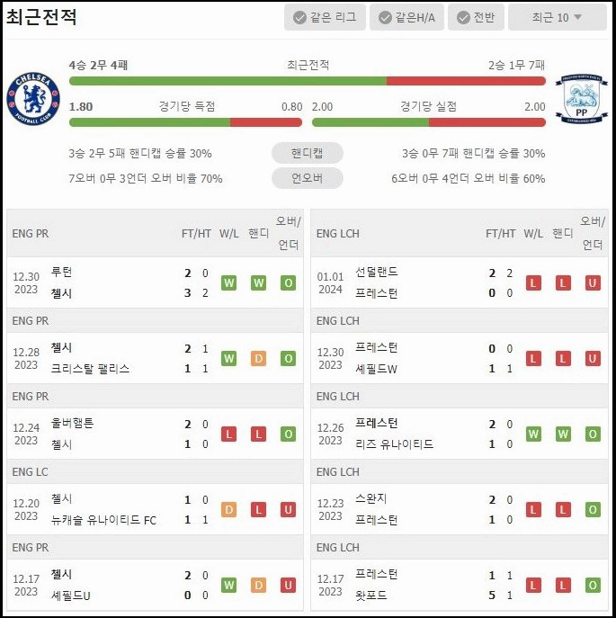 스포츠중계 빠른티비