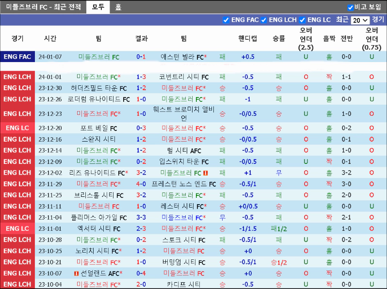 스포츠중계 빠른티비