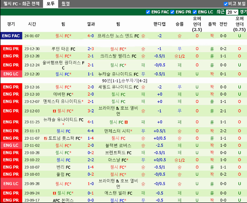 스포츠중계 빠른티비