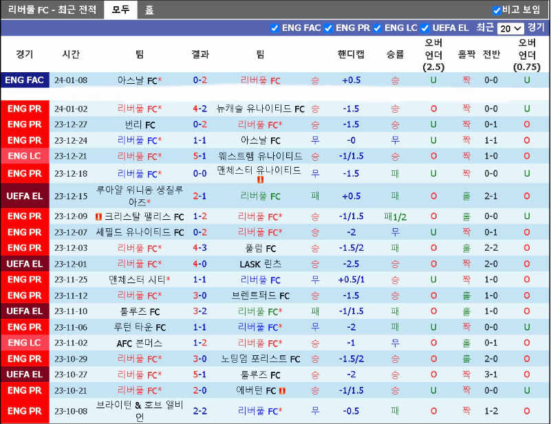 스포츠중계 빠른티비