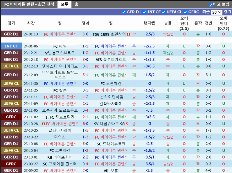 스포츠중계 빠른티비