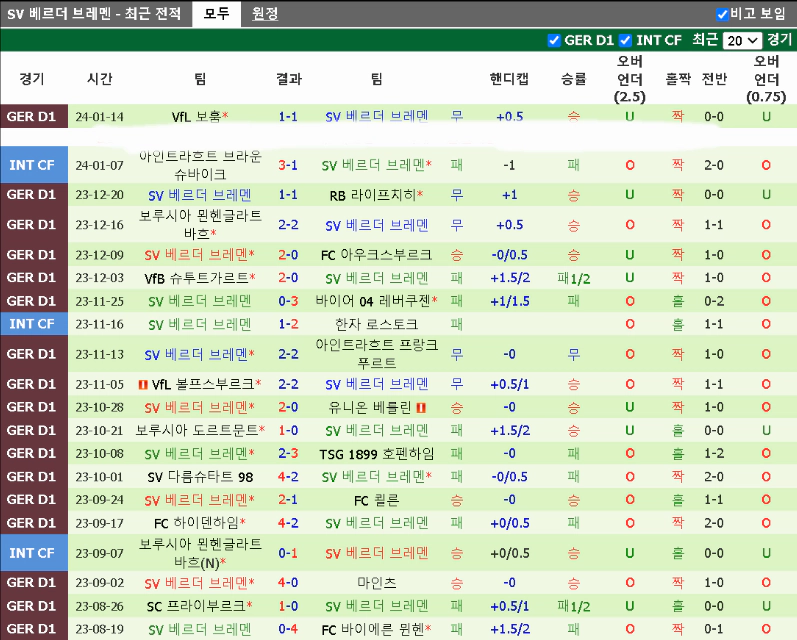 스포츠중계 빠른티비