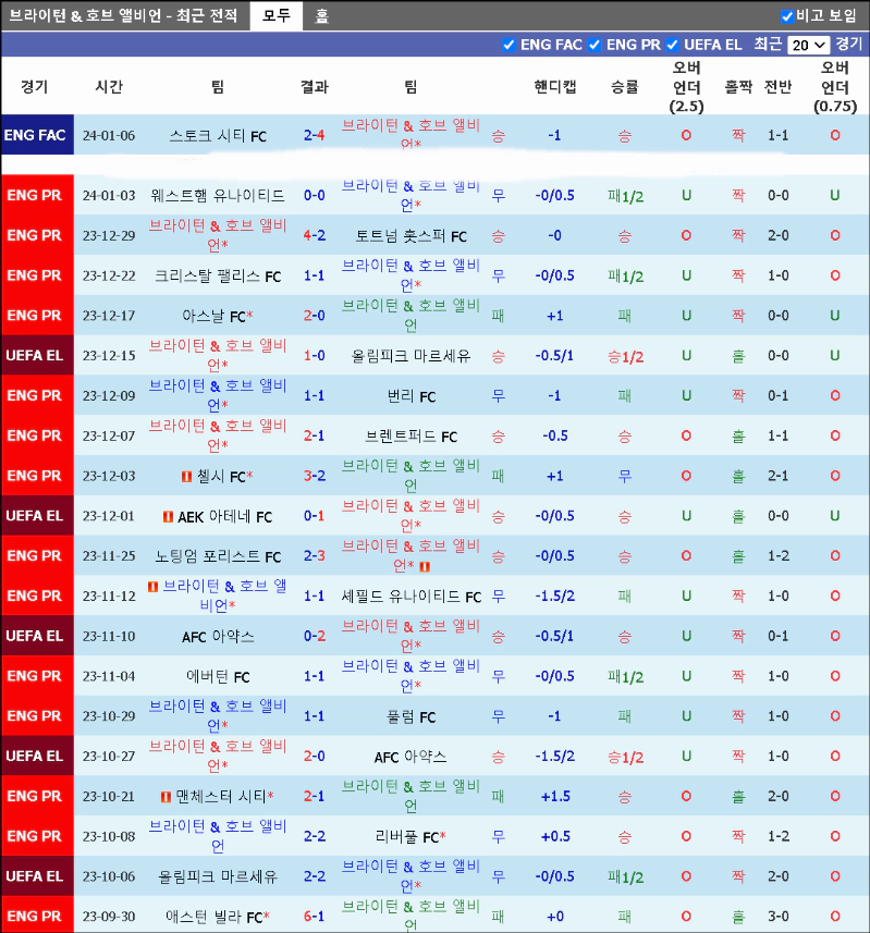 스포츠중계 빠른티비