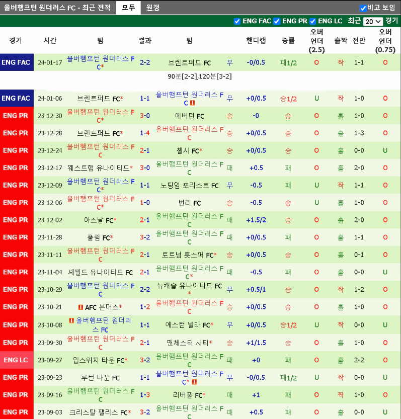 스포츠중계 빠른티비