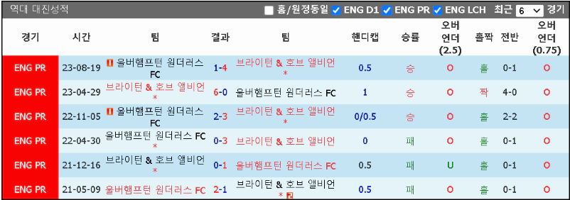 스포츠중계 빠른티비