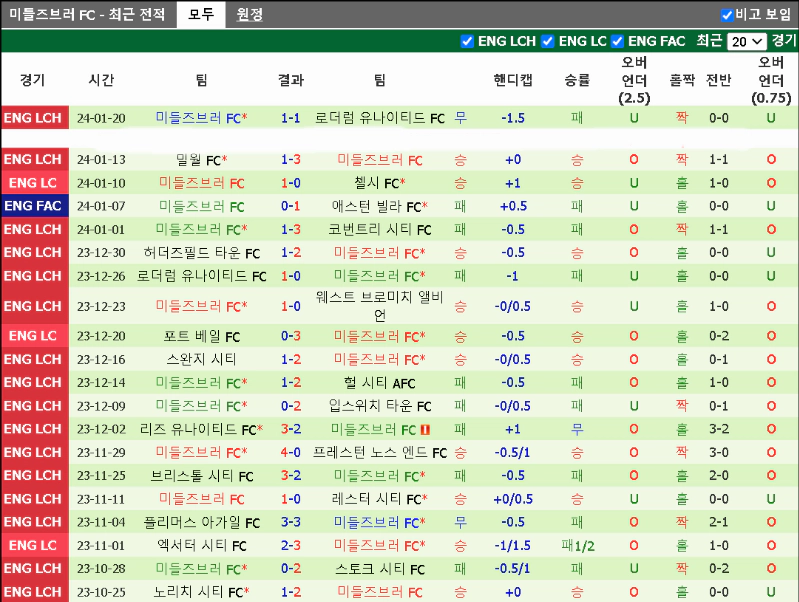 스포츠중계 빠른티비