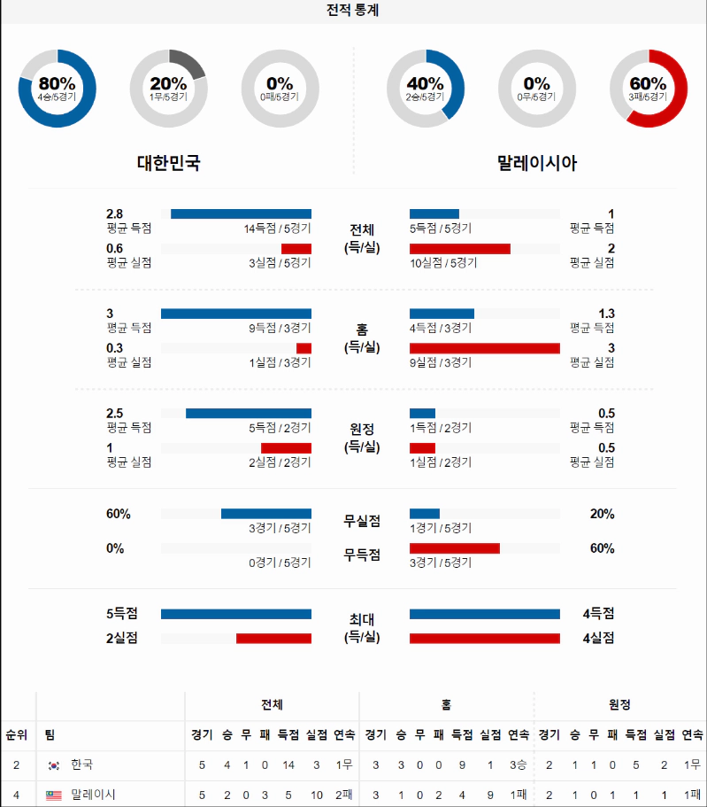 스포츠중계 빠른티비