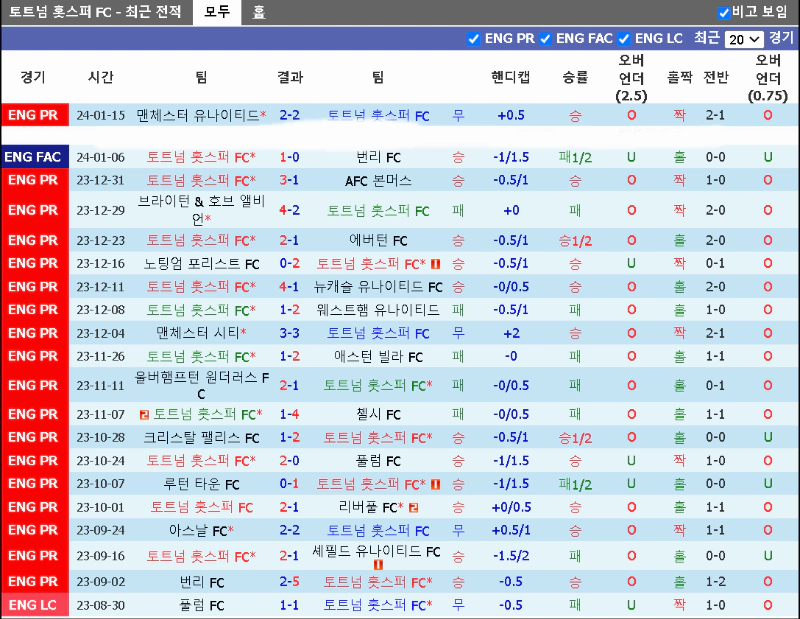 스포츠중계 빠른티비