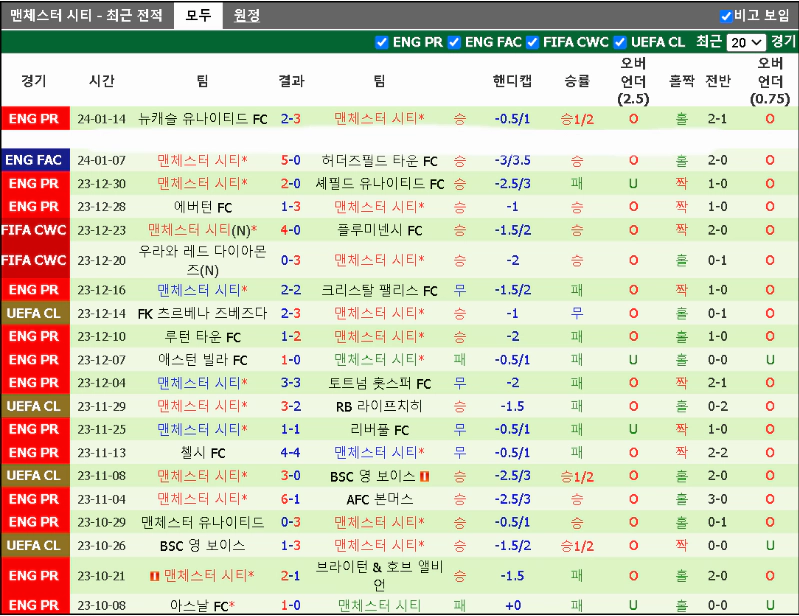 스포츠중계 빠른티비