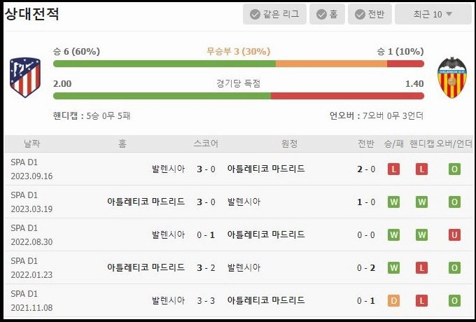 스포츠중계 빠른티비