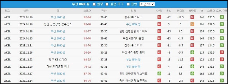 스포츠중계 빠른티비