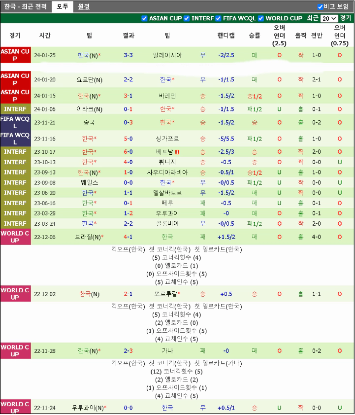 스포츠중계 빠른티비