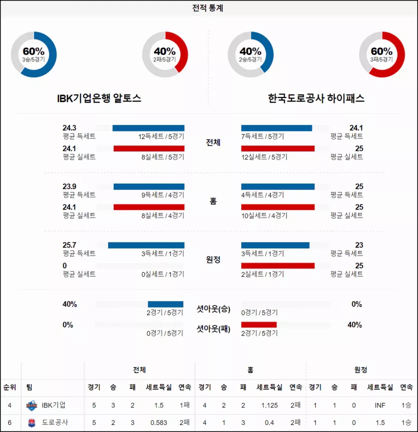 스포츠중계 빠른티비