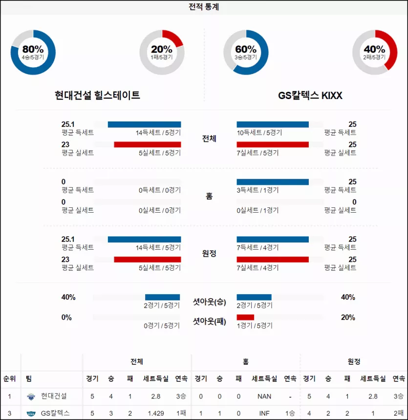 스포츠중계 빠른티비