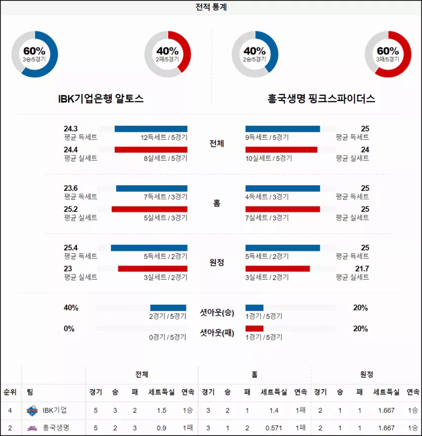 스포츠중계 빠른티비