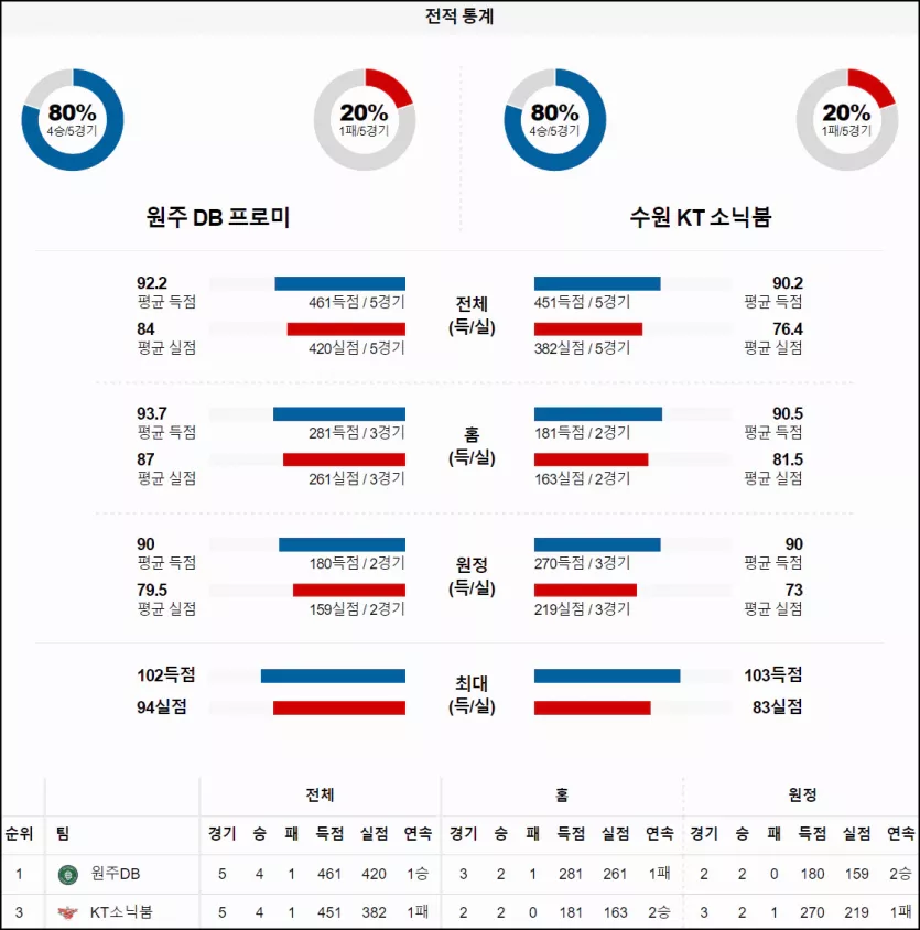 스포츠중계 빠른티비