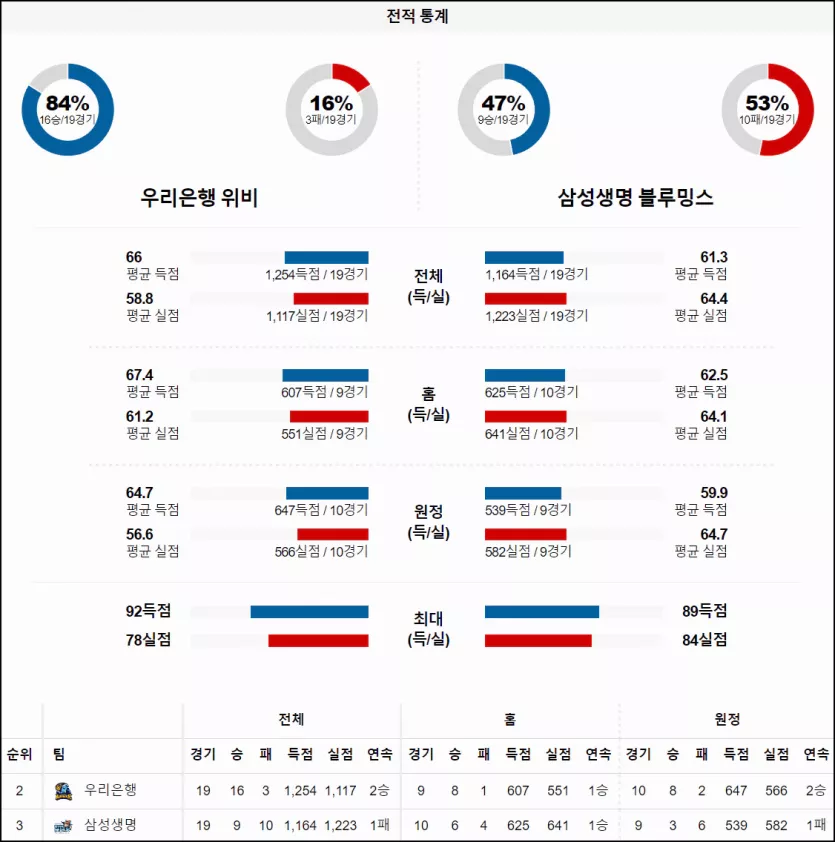 스포츠중계 빠른티비