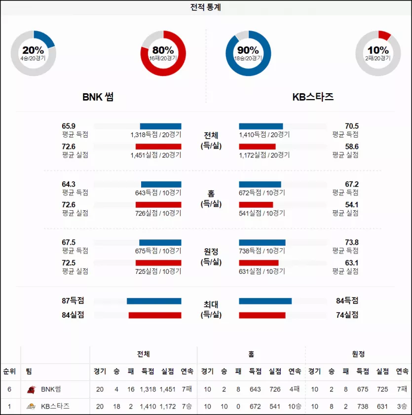 스포츠중계 빠른티비