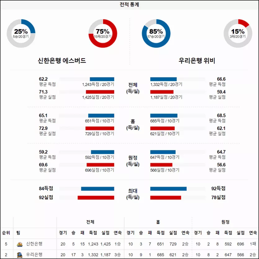 스포츠중계 빠른티비