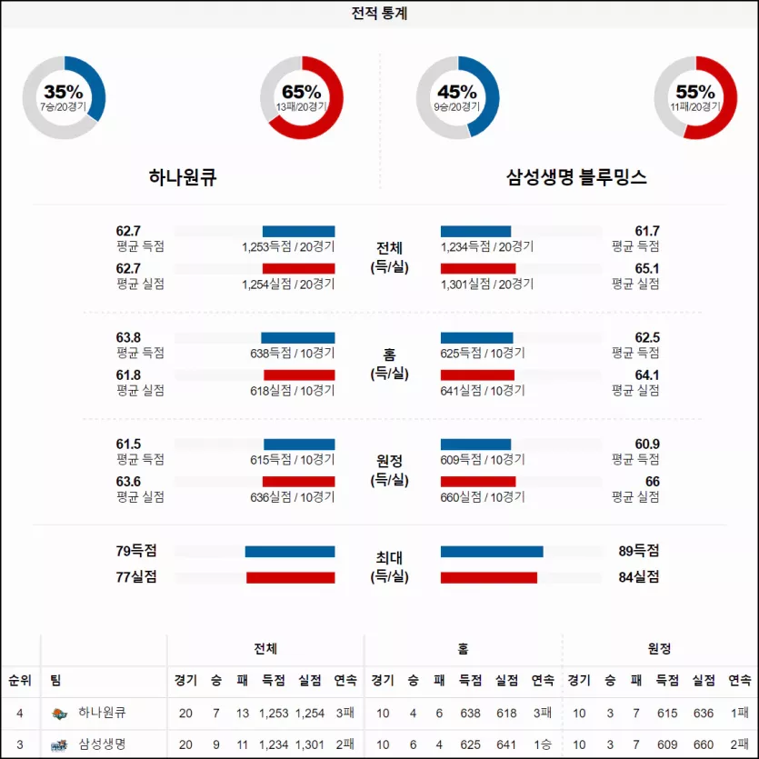 스포츠중계 빠른티비