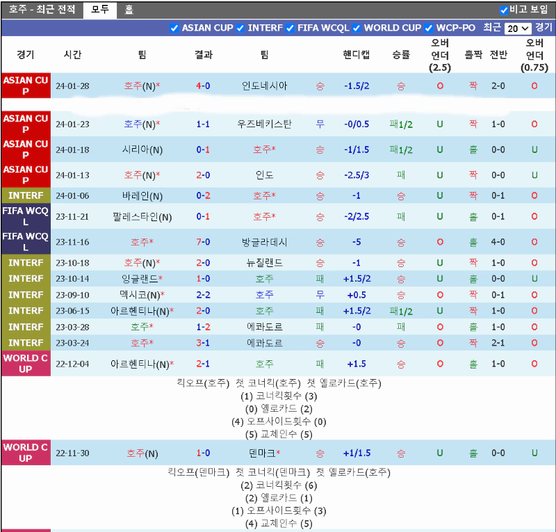 스포츠중계 빠른티비