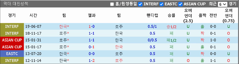 스포츠중계 빠른티비