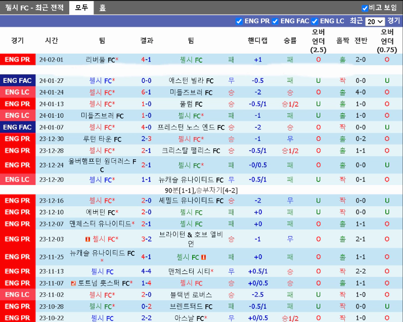 스포츠중계 빠른티비