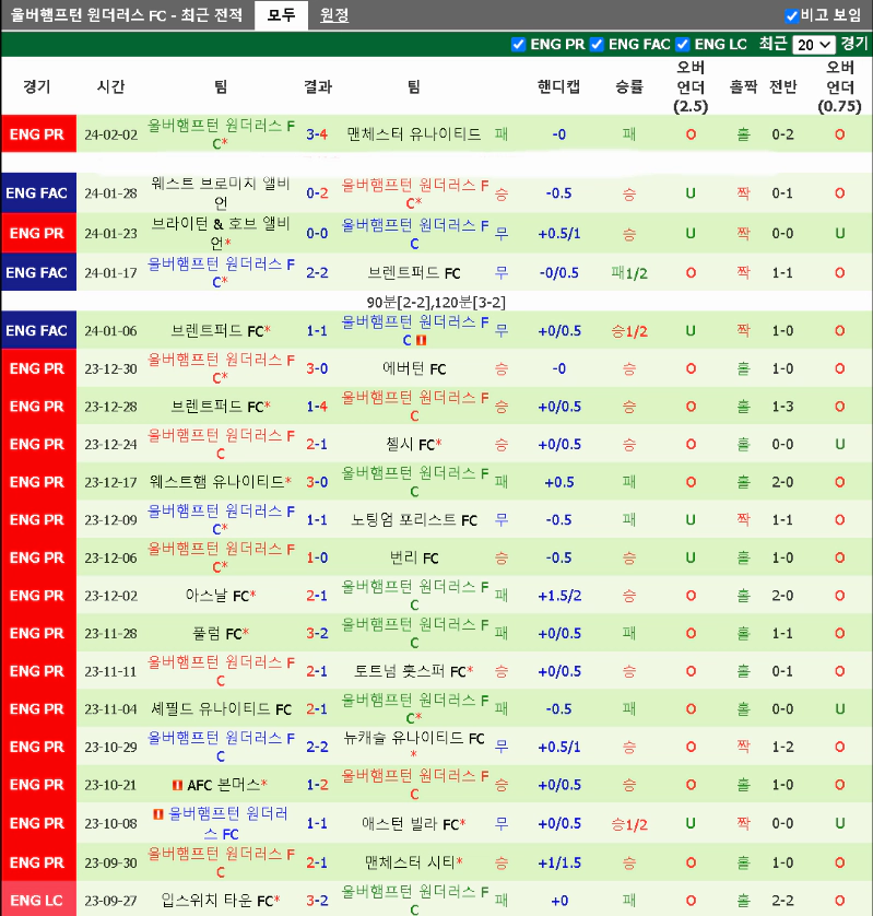 스포츠중계 빠른티비