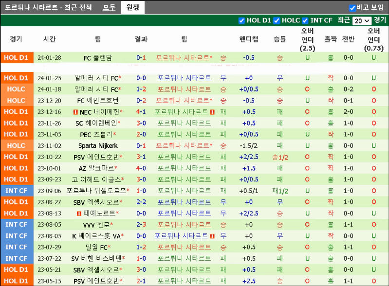 스포츠중계 빠른티비