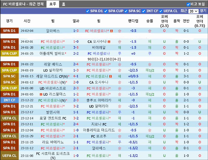 스포츠중계 빠른티비