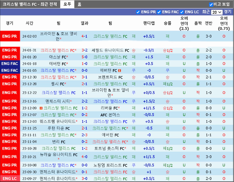 스포츠중계 빠른티비