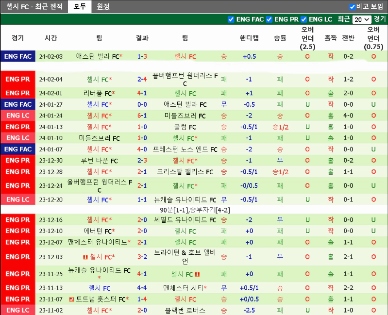 스포츠중계 빠른티비