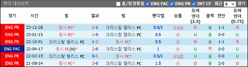 스포츠중계 빠른티비