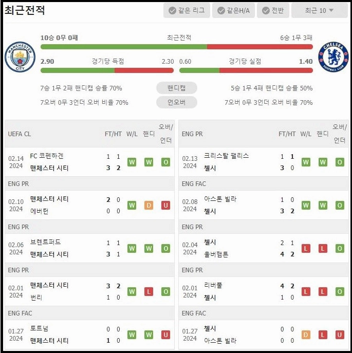 스포츠중계 빠른티비