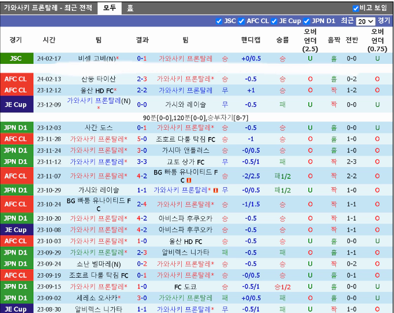 스포츠중계 빠른티비