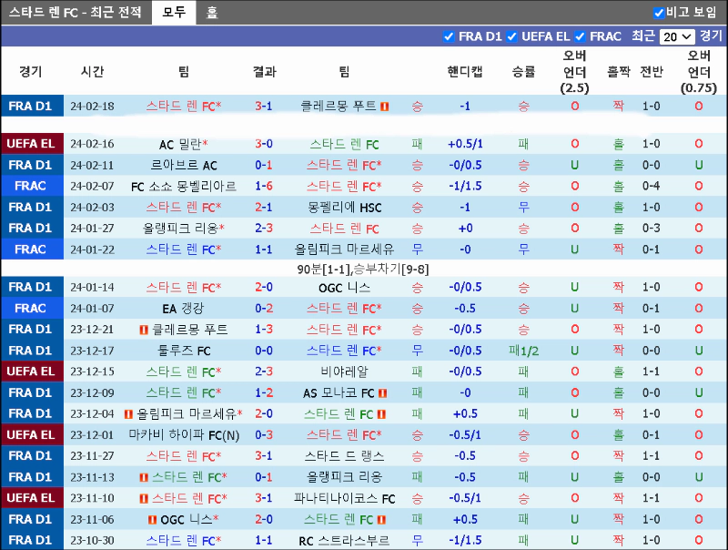 스포츠중계 빠른티비