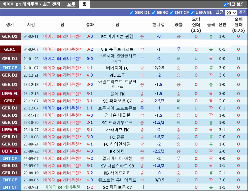 스포츠중계 빠른티비