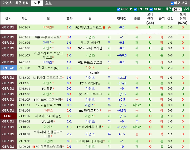 스포츠중계 빠른티비