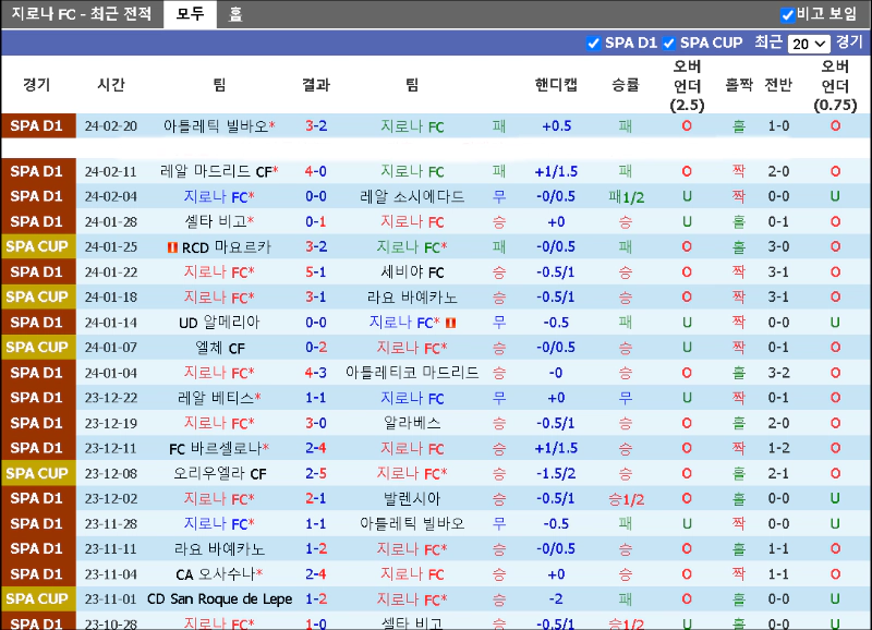 스포츠중계 빠른티비