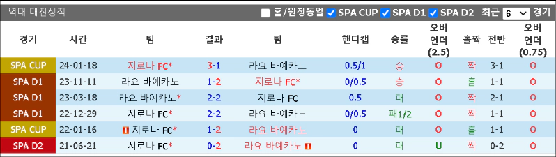 스포츠중계 빠른티비