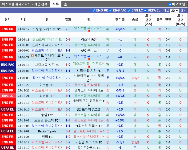 스포츠중계 빠른티비