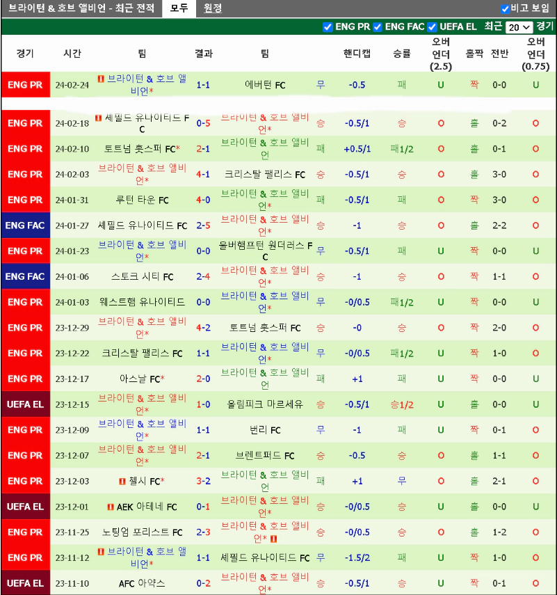 스포츠중계 빠른티비