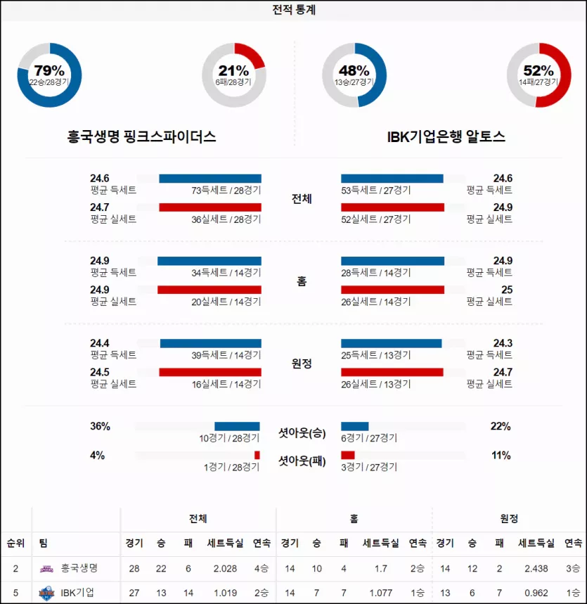 스포츠중계 빠른티비