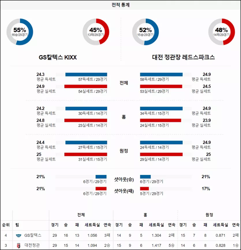 스포츠중계 빠른티비