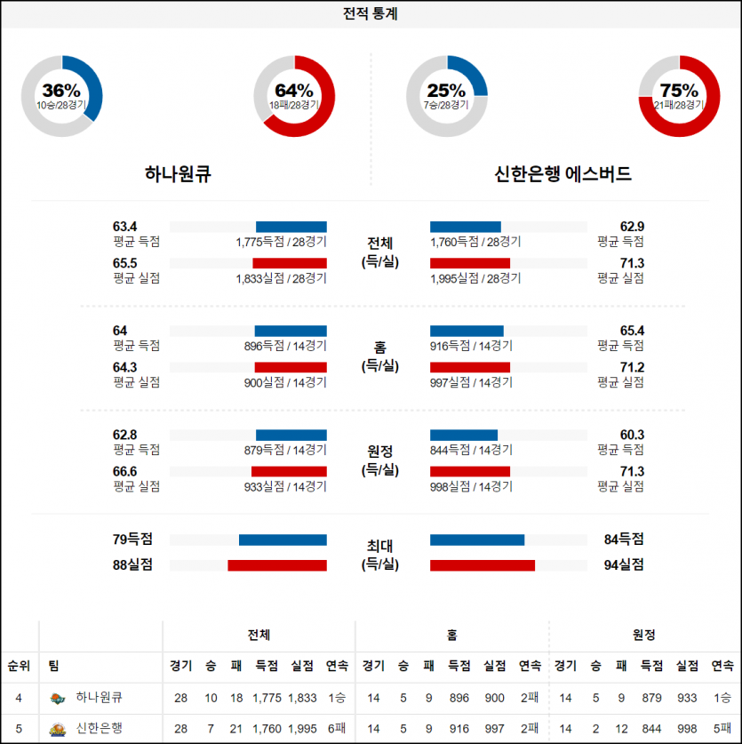 스포츠중계 빠른티비