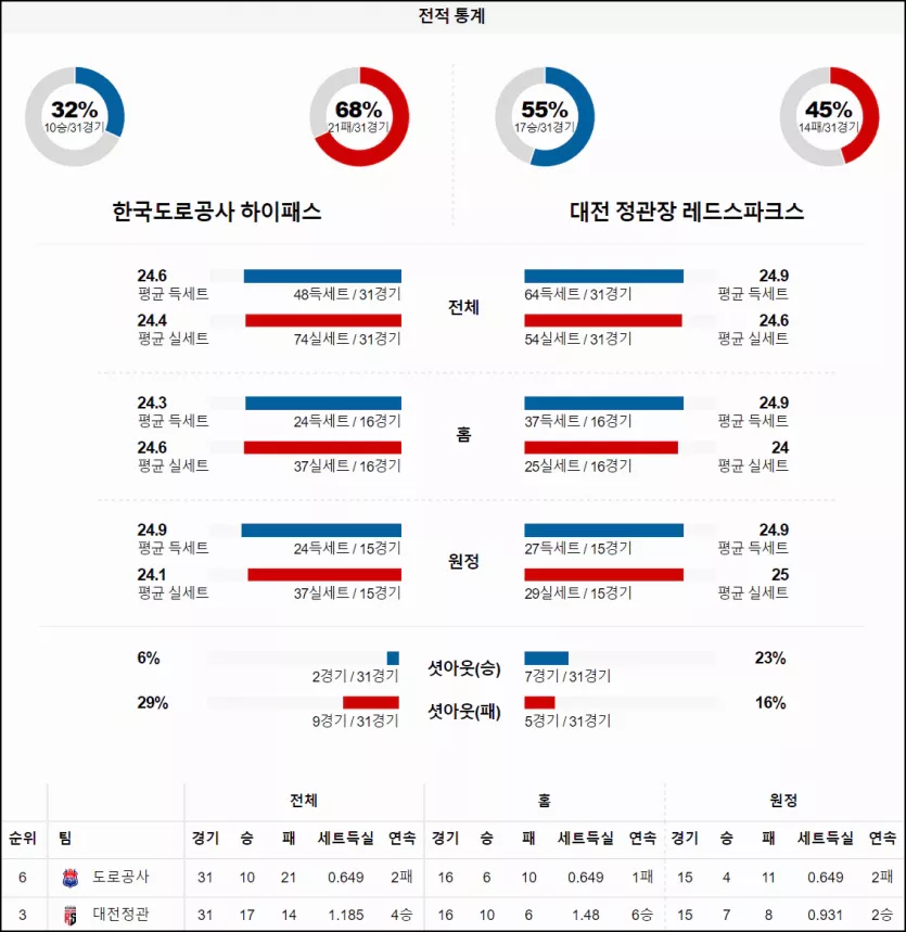 스포츠중계 빠른티비