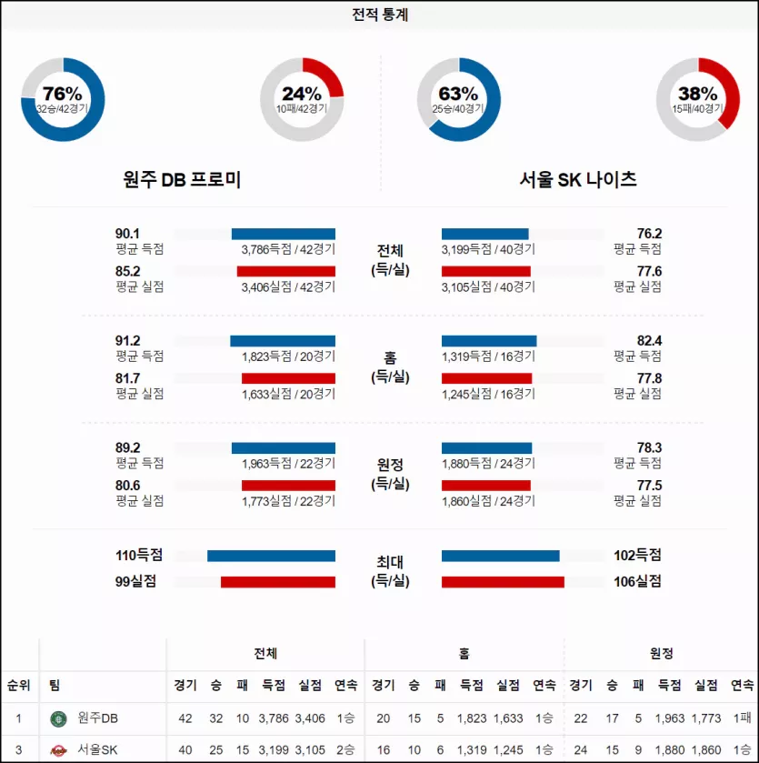 스포츠중계 빠른티비