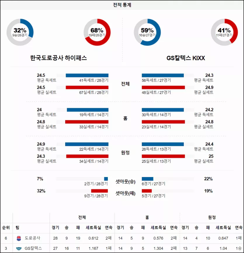 스포츠중계 빠른티비